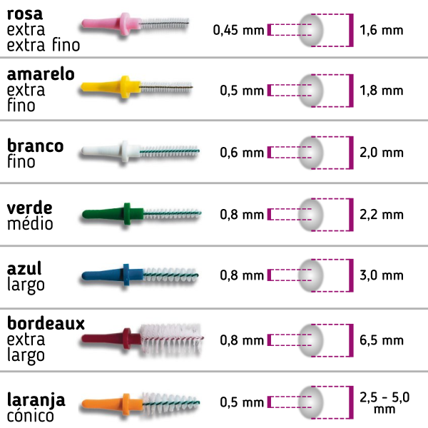 Escovilhão Pic-Brush Recargas Miradent Azul Largo (3mm)